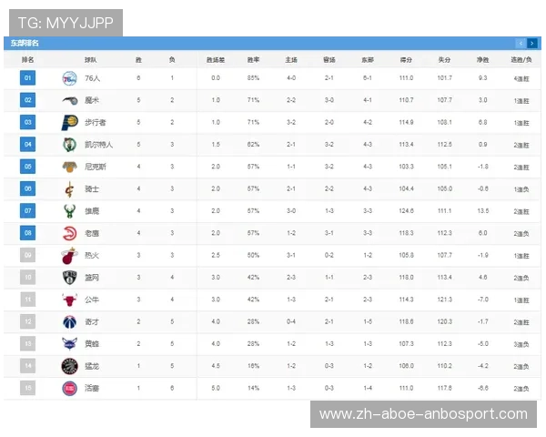 nba联盟排名是如何计算和调整的