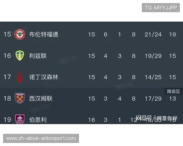 英超战报：本轮英超联赛战报与赛后分析